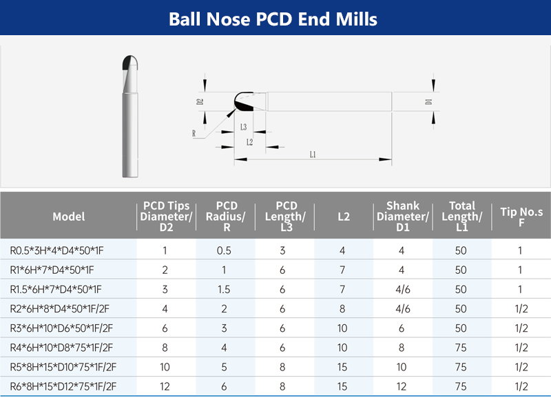 Ball-Nose-PCD-End-Mills.png