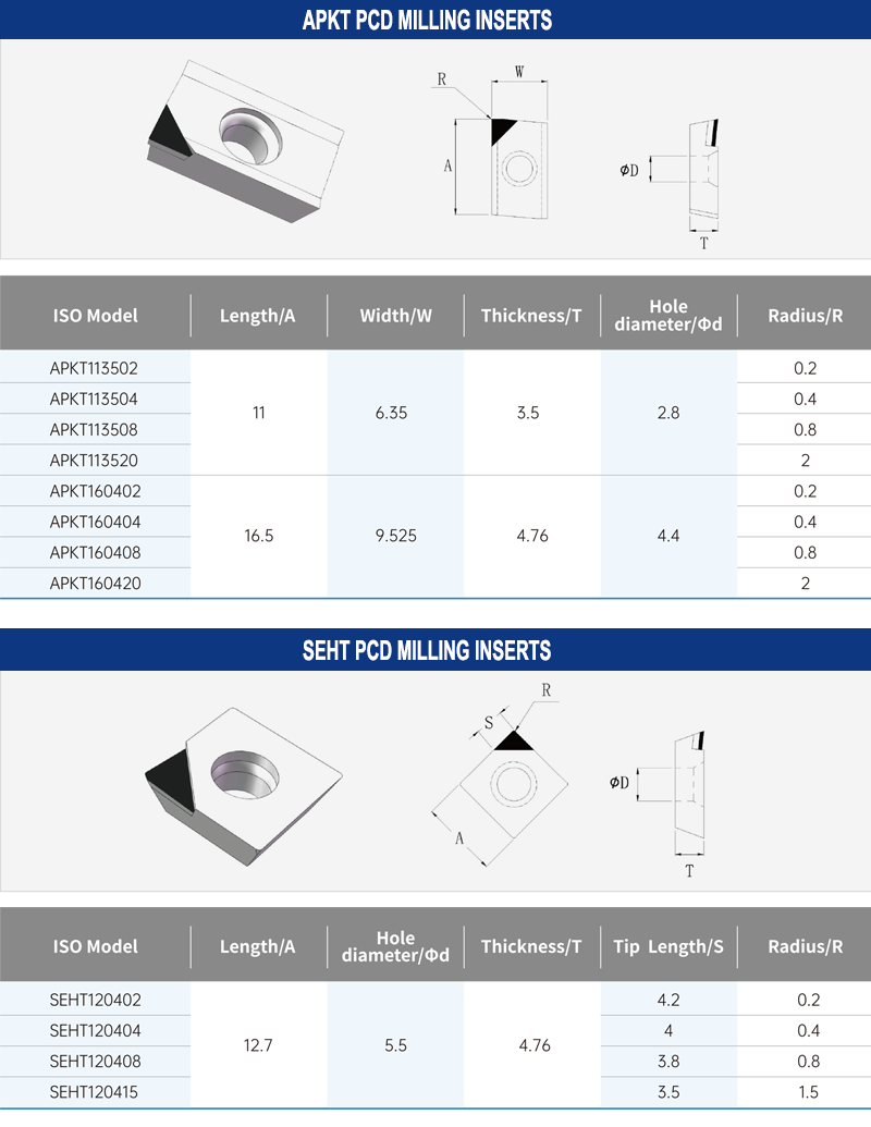 PCD-Milling-Inserts.png PCD-Milling-Inserts.png