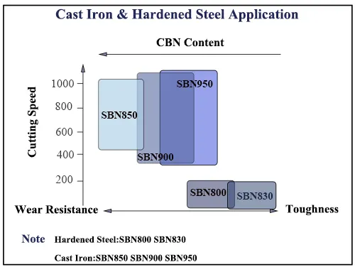 solid cbn inserts grade.webp solid cbn inserts grade.webp