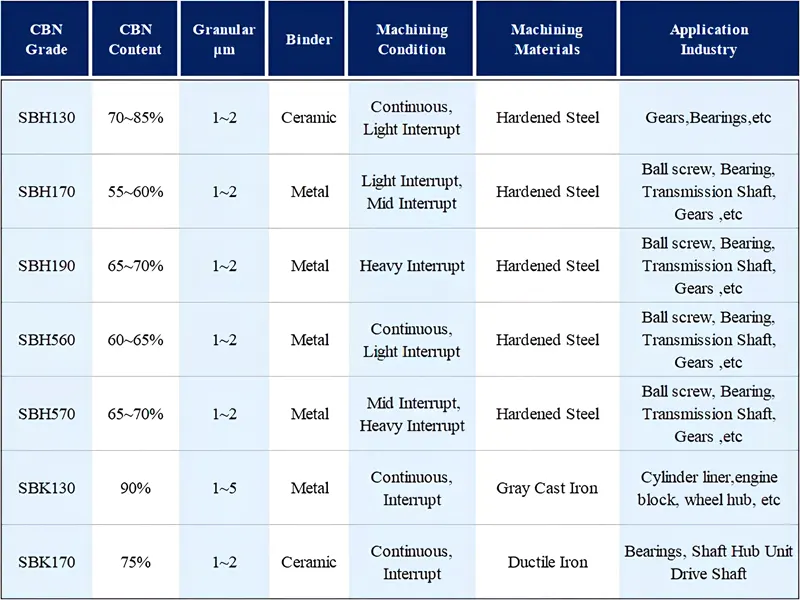 tipped cbn inserts grade.webp tipped cbn inserts grade.webp